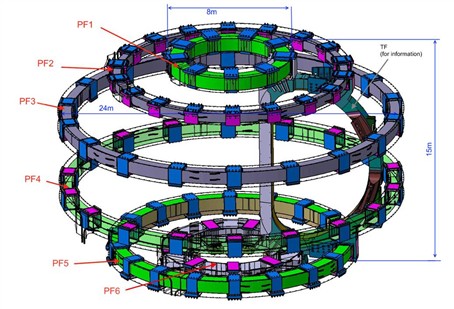F4E PFcoils