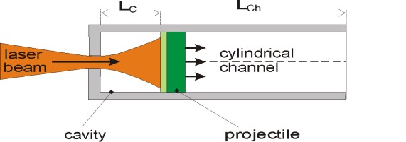 Scheme of the LICPA